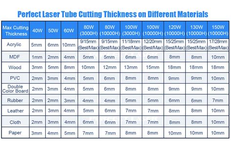 co2 laser engraving speed chart